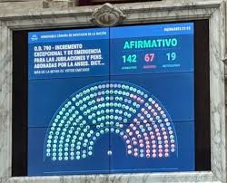 Cómo votaron los diputados de  Chubut