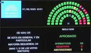El Senado aprobó el Financiamiento Universitario