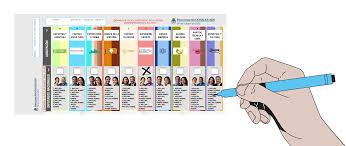 Boleta Única y Referéndum en Chubut: así será la votación
