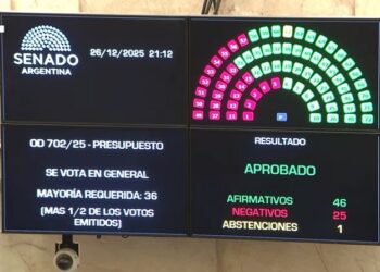 El Senado convierte en ley el Presupuesto de 2026 presentado por el Gobierno