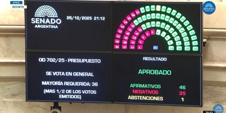El Senado convierte en ley el Presupuesto de 2026 presentado por el Gobierno