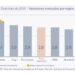 La inflación patagónica en diciembre fue del 2,6% y promedió el 2,8% en el país