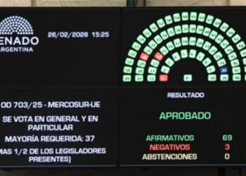 El Senado aprobó el acuerdo Mercosur- Unión Europea 