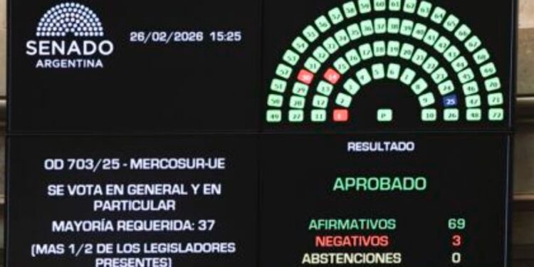El Senado aprobó el acuerdo Mercosur- Unión Europea 