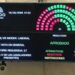 El Senado dio media sanción a la reforma laboral del gobierno