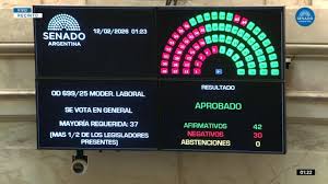 El Senado dio media sanción a la reforma laboral del gobierno