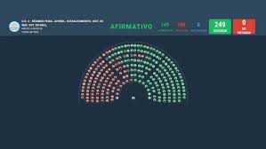 Cómo votaron los diputados chubutenses