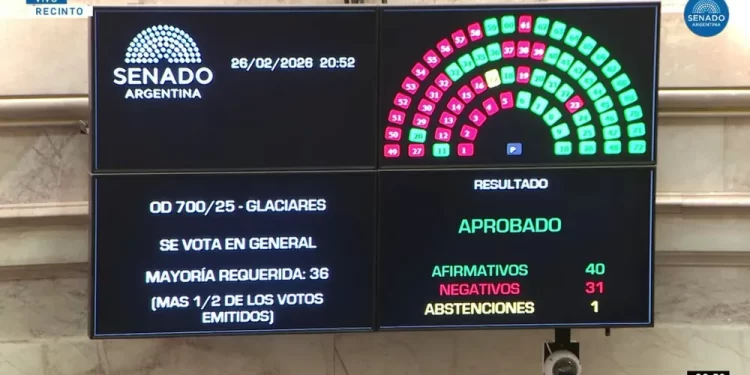 Aprobaron la modificación de la Ley de Glaciares