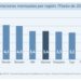 Volvió a subir la inflación: 3,4% el promedio nacional y en Patagonia bajó al 2,5%