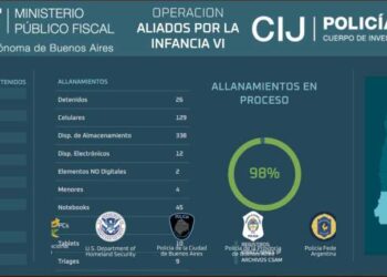 Operativo internacional “Aliados por la Infancia VI”: tres allanamientos en Chubut y secuestro de equipos informáticos