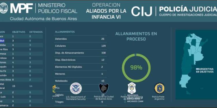 Operativo internacional “Aliados por la Infancia VI”: tres allanamientos en Chubut y secuestro de equipos informáticos