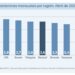 La inflación patagónica subió al 2,6%