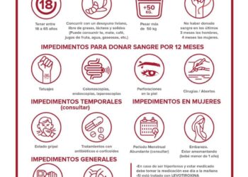 Durante el Festín de Sabores se podrá donar sangre para el hospital Alvear