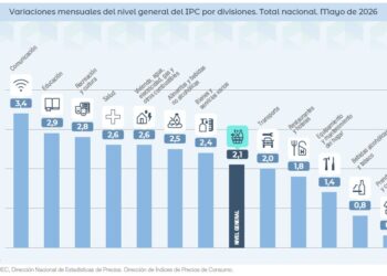 La inflación fue del 2,1% en el país y del 1,7% en Patagonia