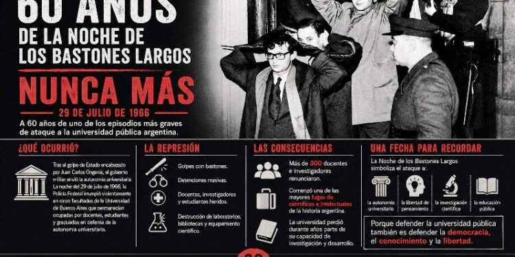 A 60 años de la noche de los bastones largos