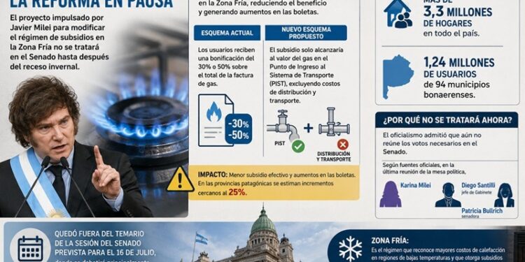 El Gobierno posterga la reforma de la Zona Fría por falta de acuerdos en el Senado